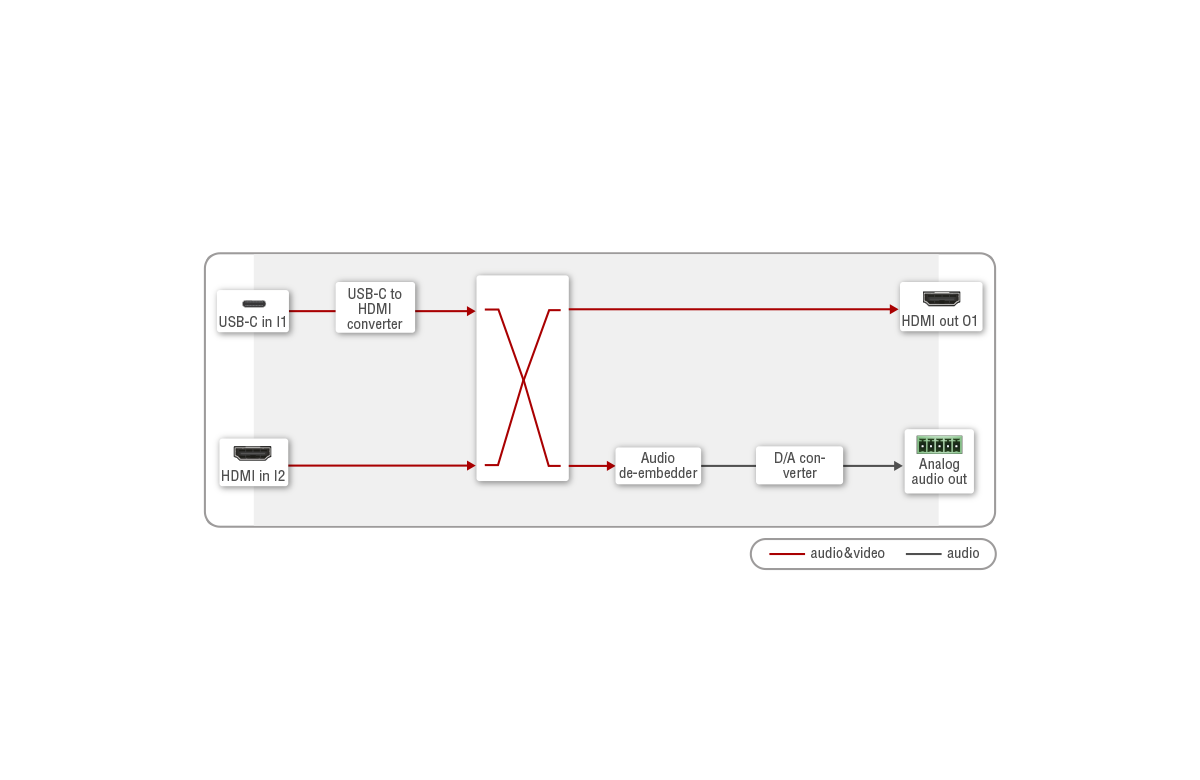 Port Diagram_DCX-2x1-HC10_Audio-Video.png
