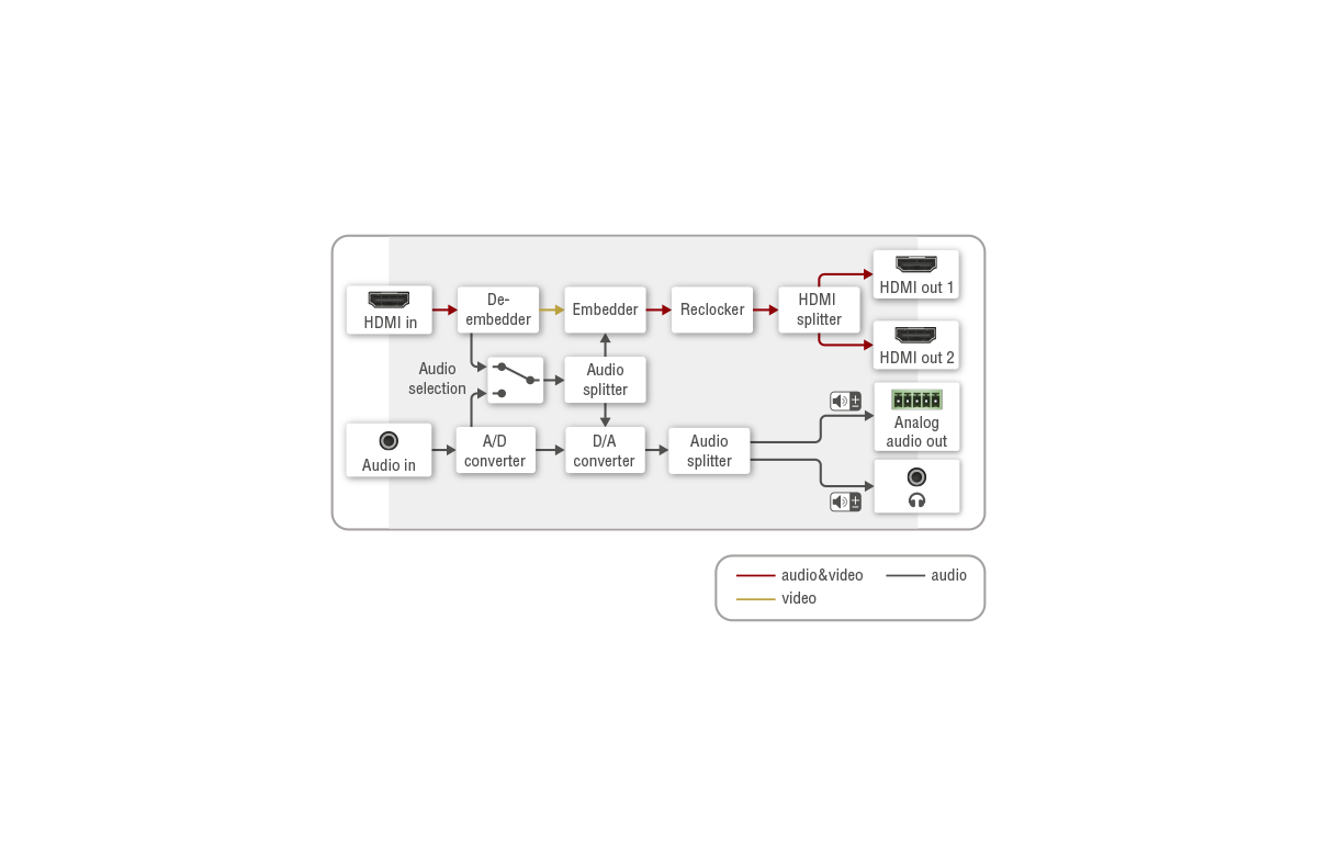 Port_Diagram_DA2HDMI-4K-Plus-A.png