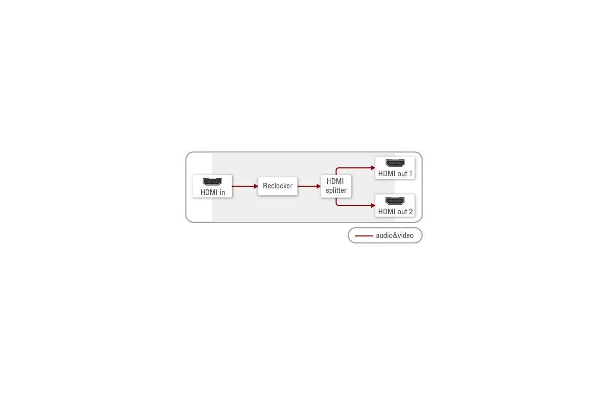 Port_Diagram_DA2HDMI-4K-Plus.png
