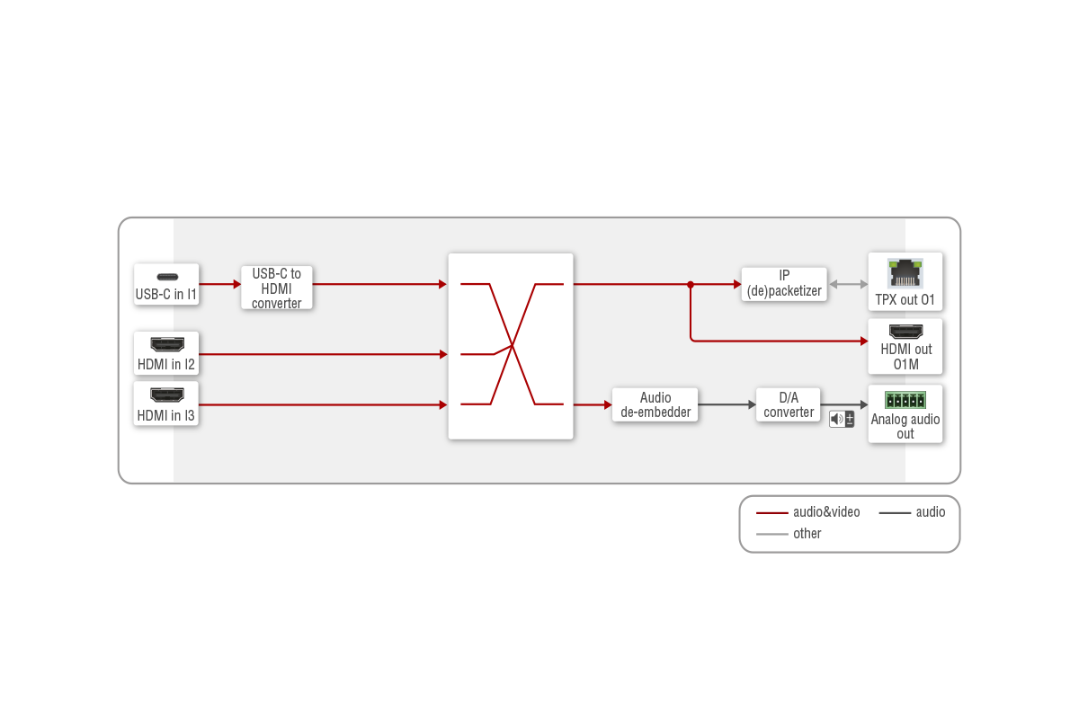 Port_Diagram_DCX-3x1-TPX-TX10_Audio-Video.png