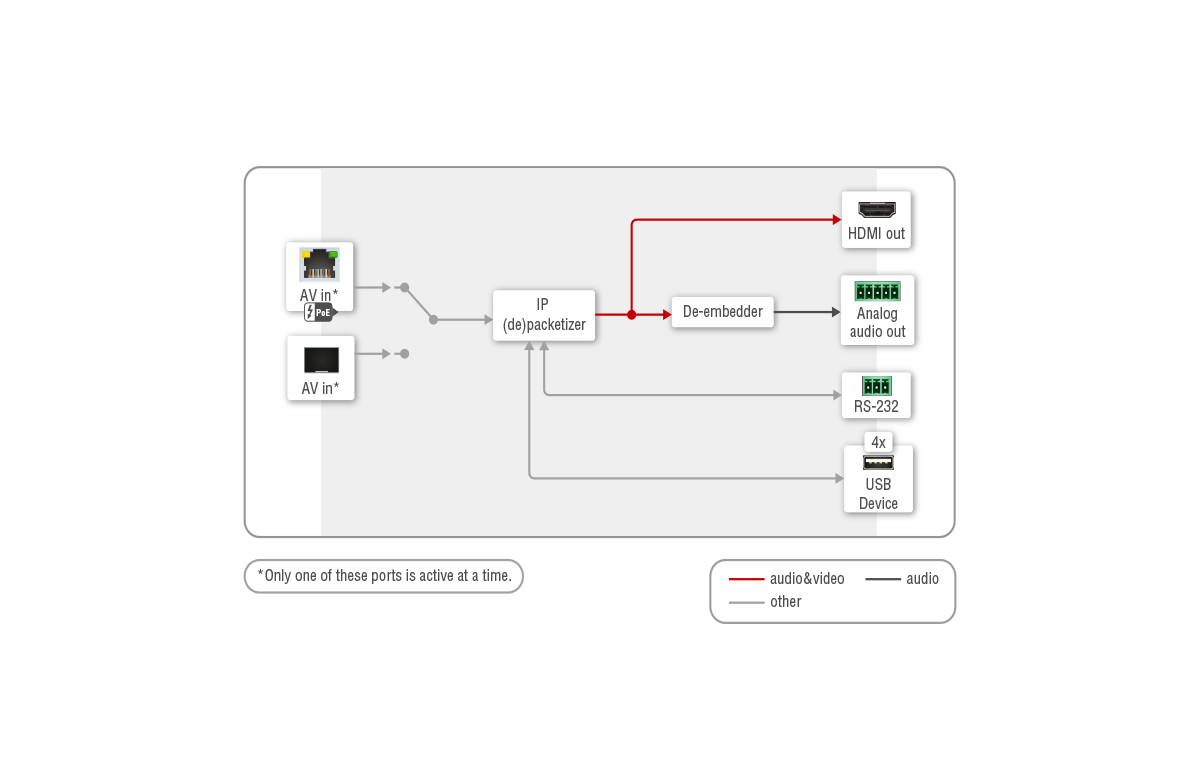 Port_Diagram_GVN-HDMI-RX110AP.png