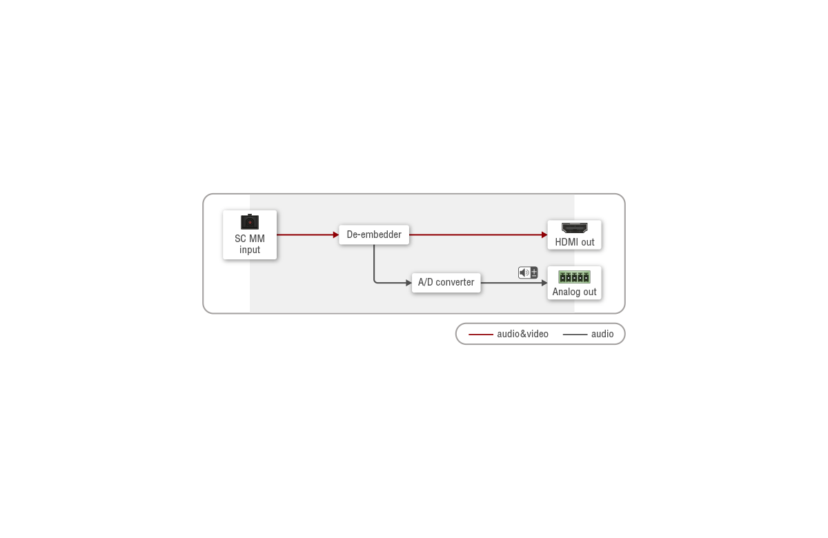 Port_Diagram_HDMI-3D-OPT-RX110DD.png