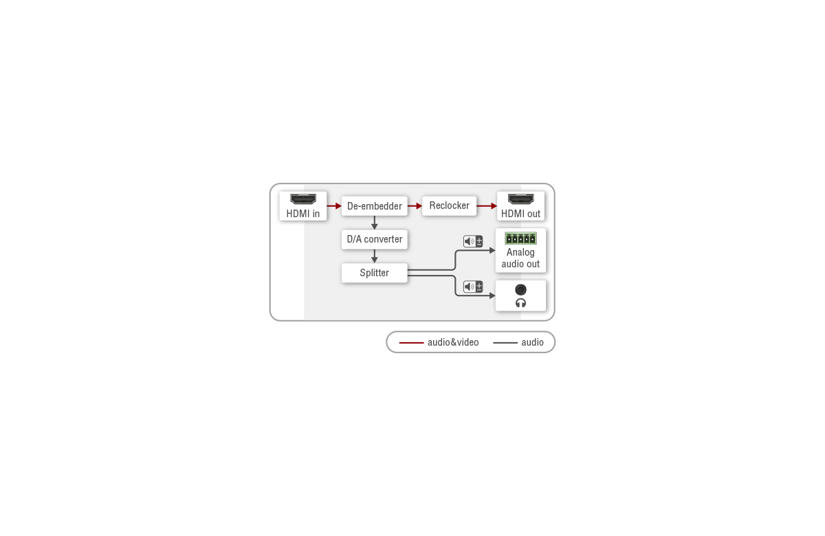 Port_Diagram_HDMI-4K-De-embedder.png