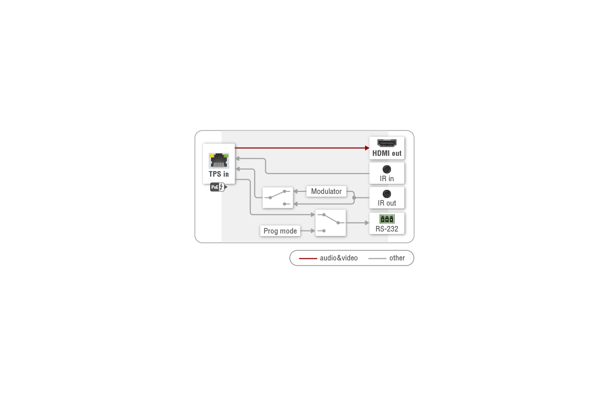 Port_Diagram_HDMI-TPS-RX87.png