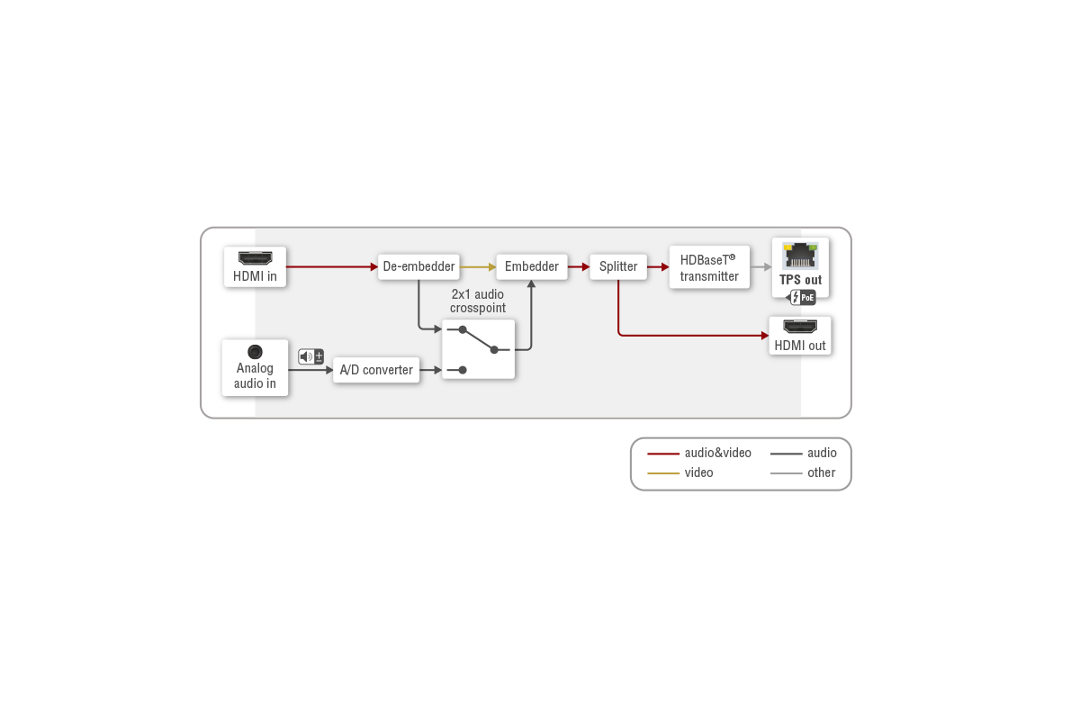 Port_Diagram_HDMI-TPS-TX220.png