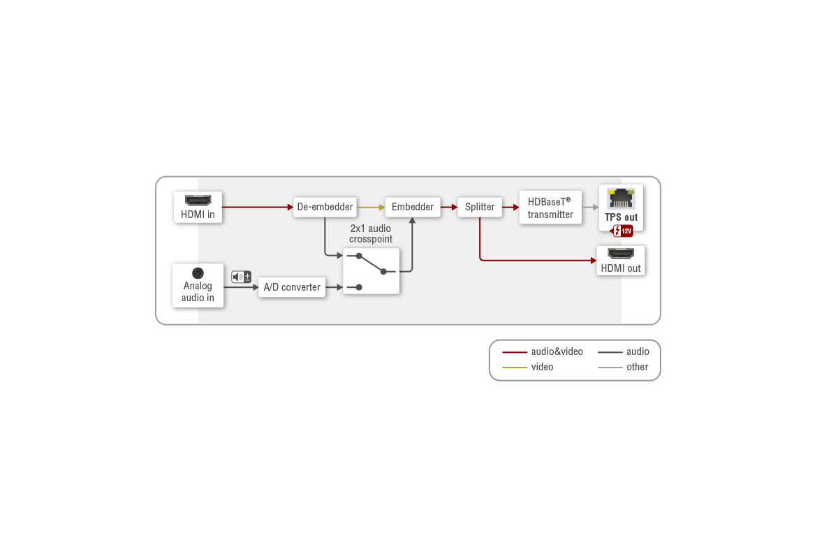 Port_Diagram_HDMI-TPS-TX226.png