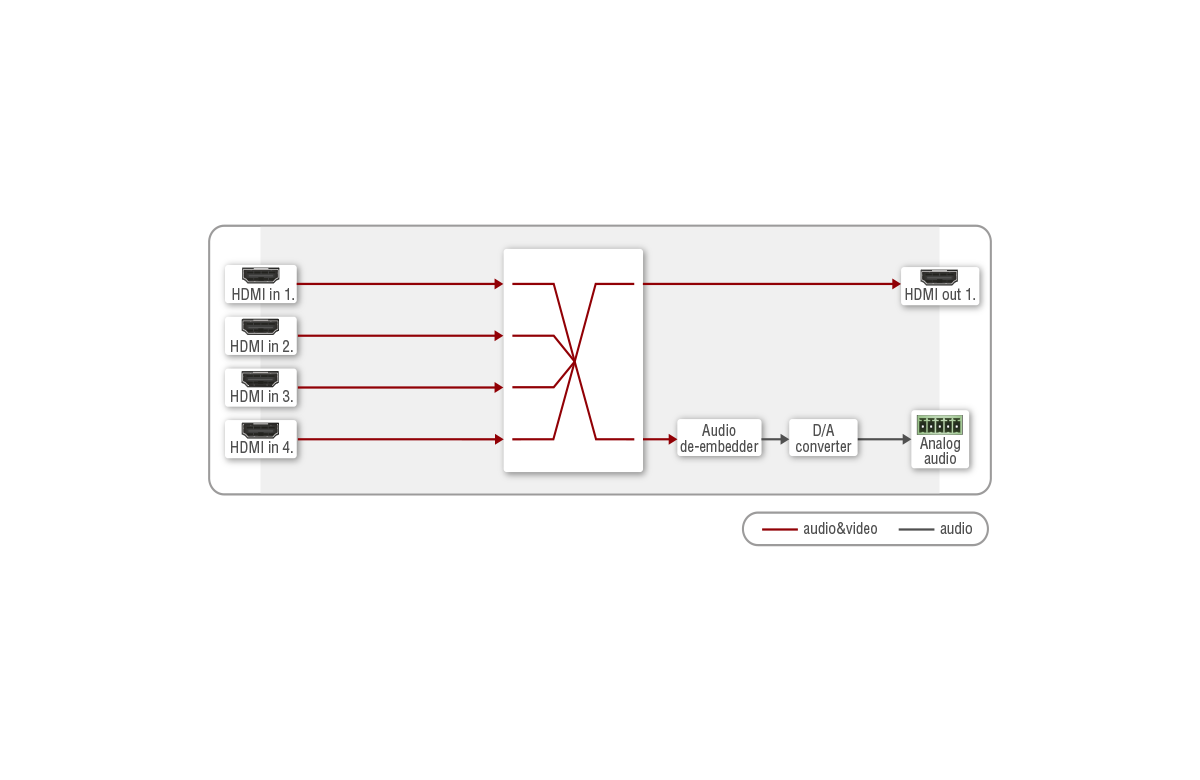 Port_Diagram_MMX2-4x1-H20_Audio-Video.png