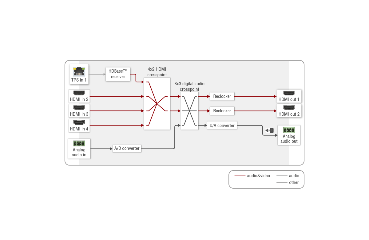 Port_Diagram_MMX4x2-HT200.png