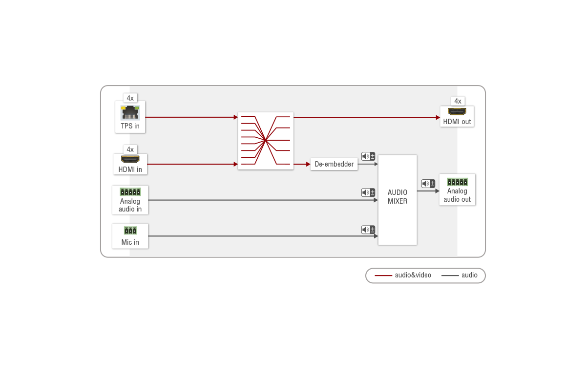 Port_Diagram_MMX8x4-HT400MC.png