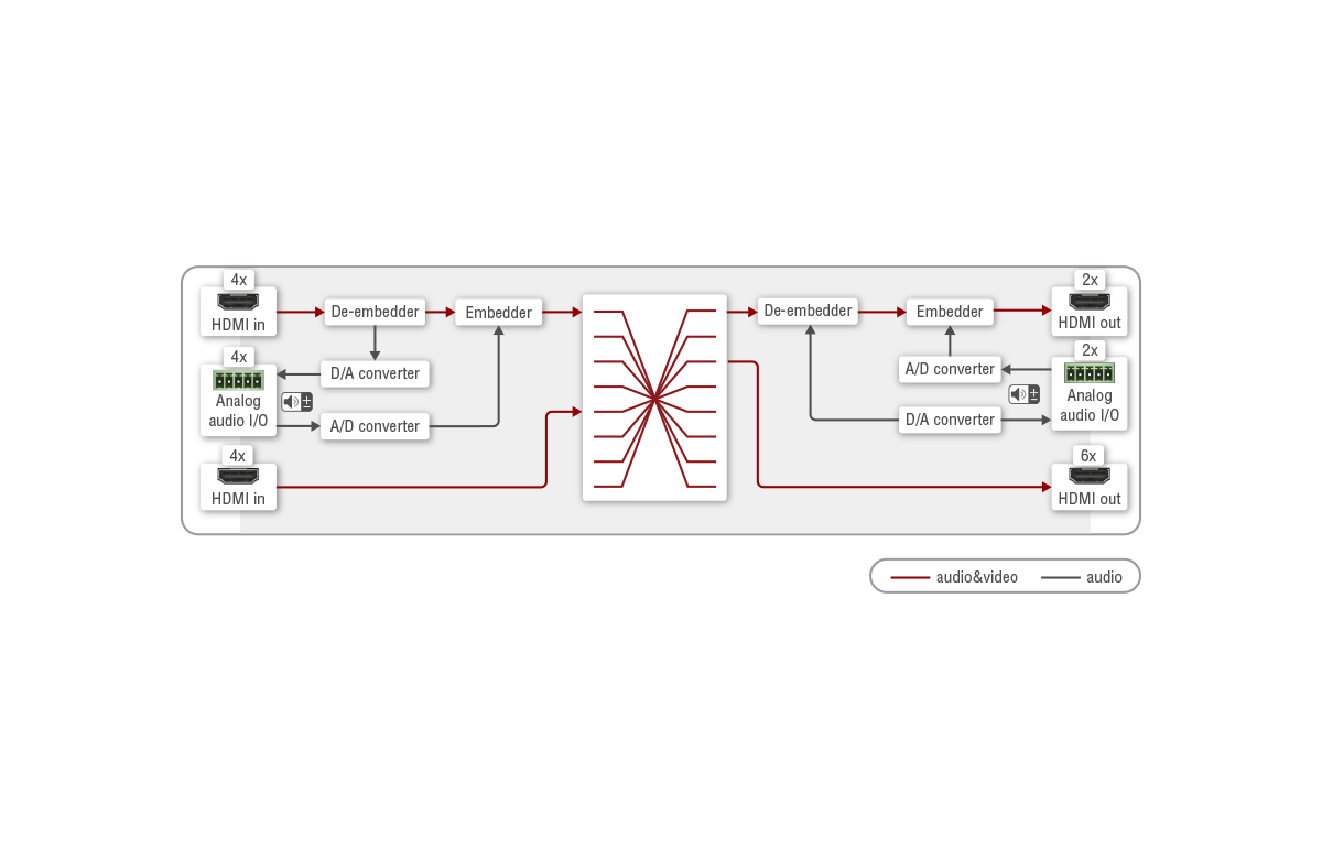 Port_Diagram_MMX8x8-HDMI-4K-A-USB20_Audio-Video.png