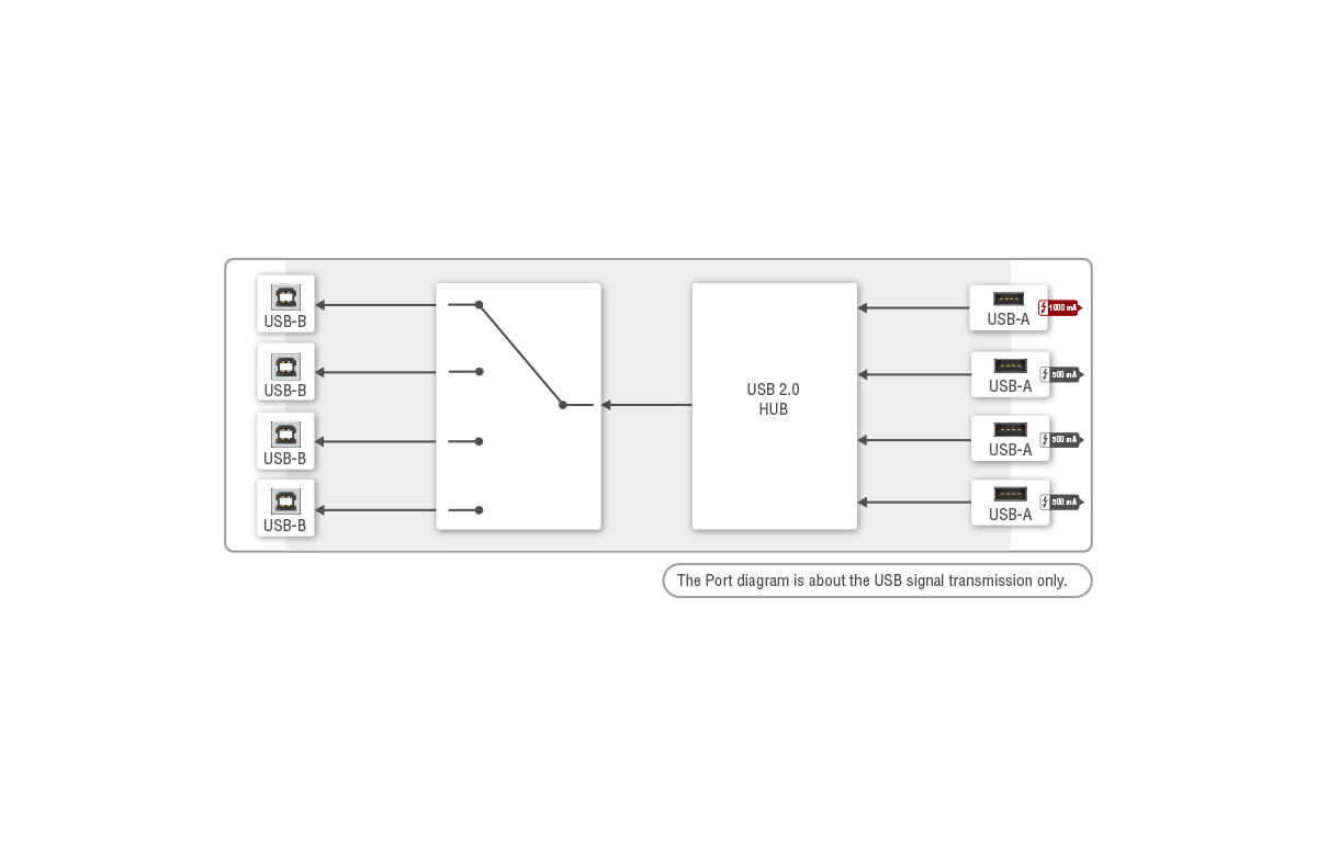 Port_Diagram_MMX8x8-HDMI-4K-A-USB20_USB.png