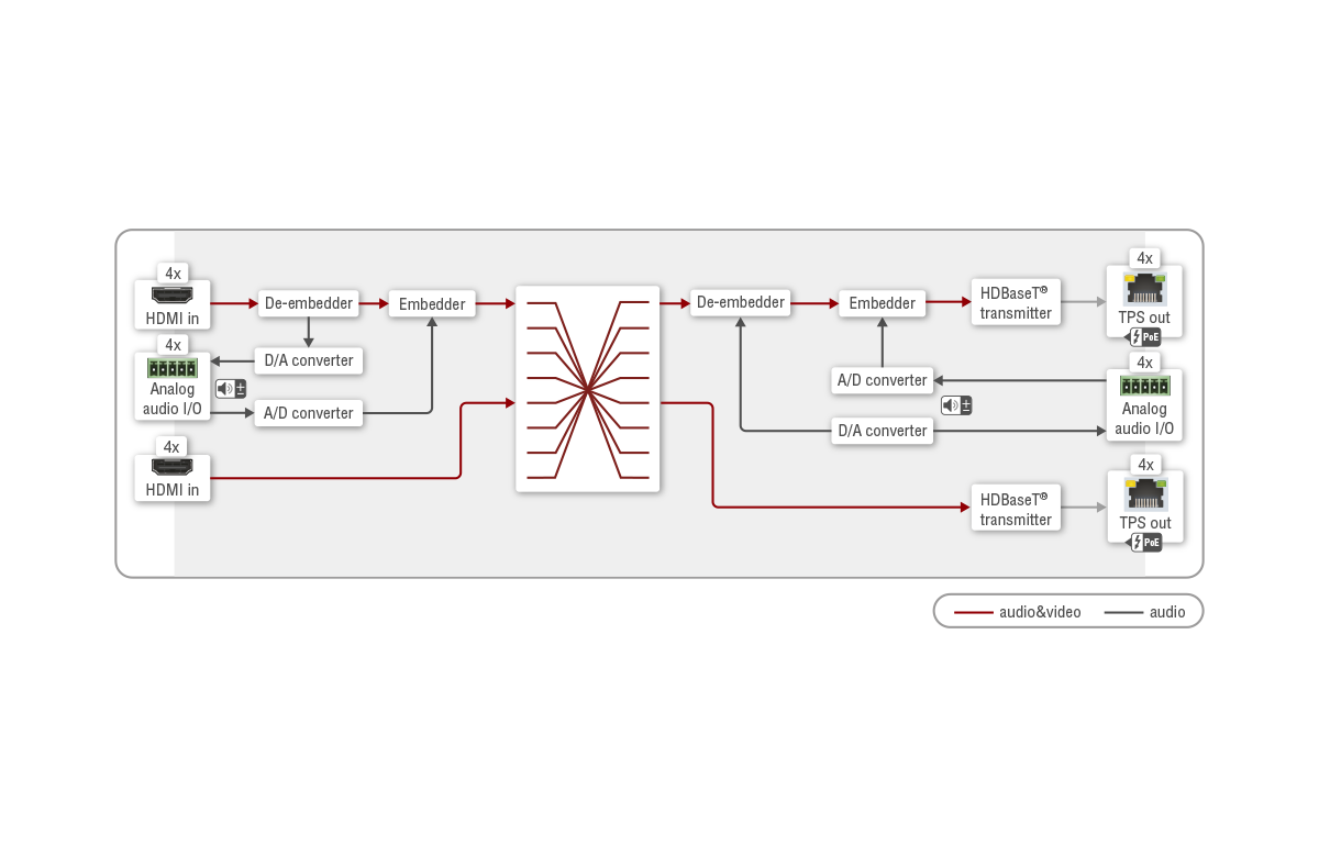 Port_Diagram_MMX8x8-HT080_Audio-Video.png