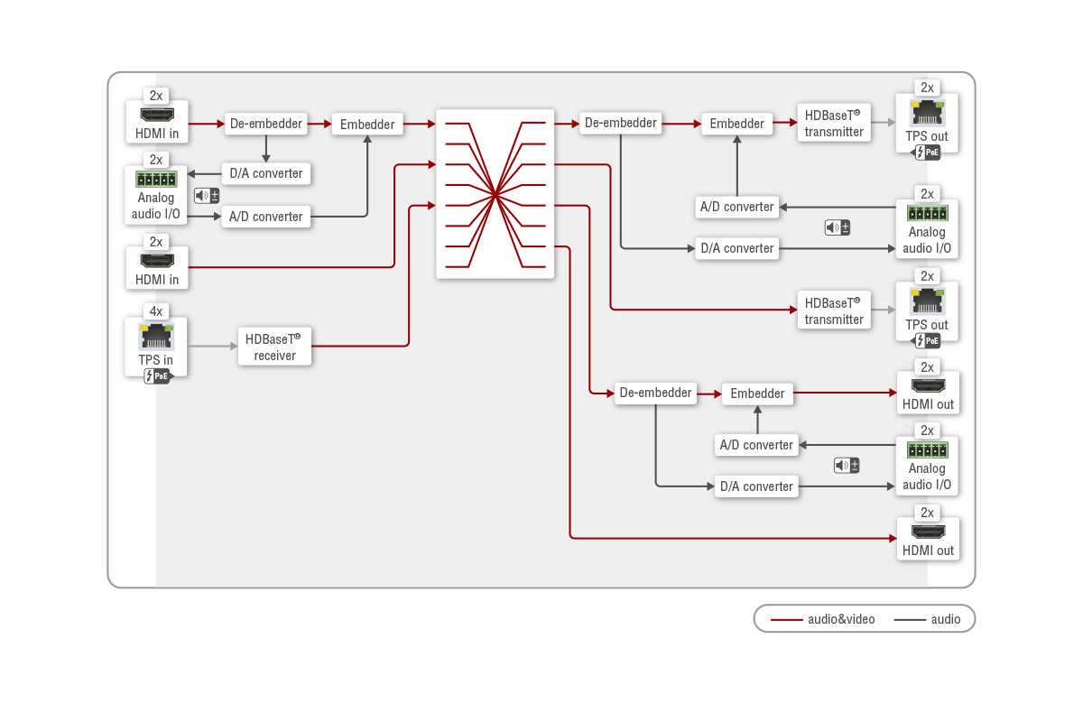 Port_Diagram_MMX8x8-HT440_Audio-Video.png
