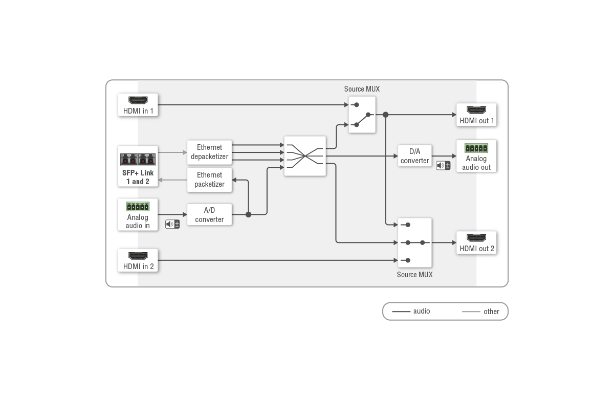 Port_Diagram_UBEX_F111_RX_Audio.png