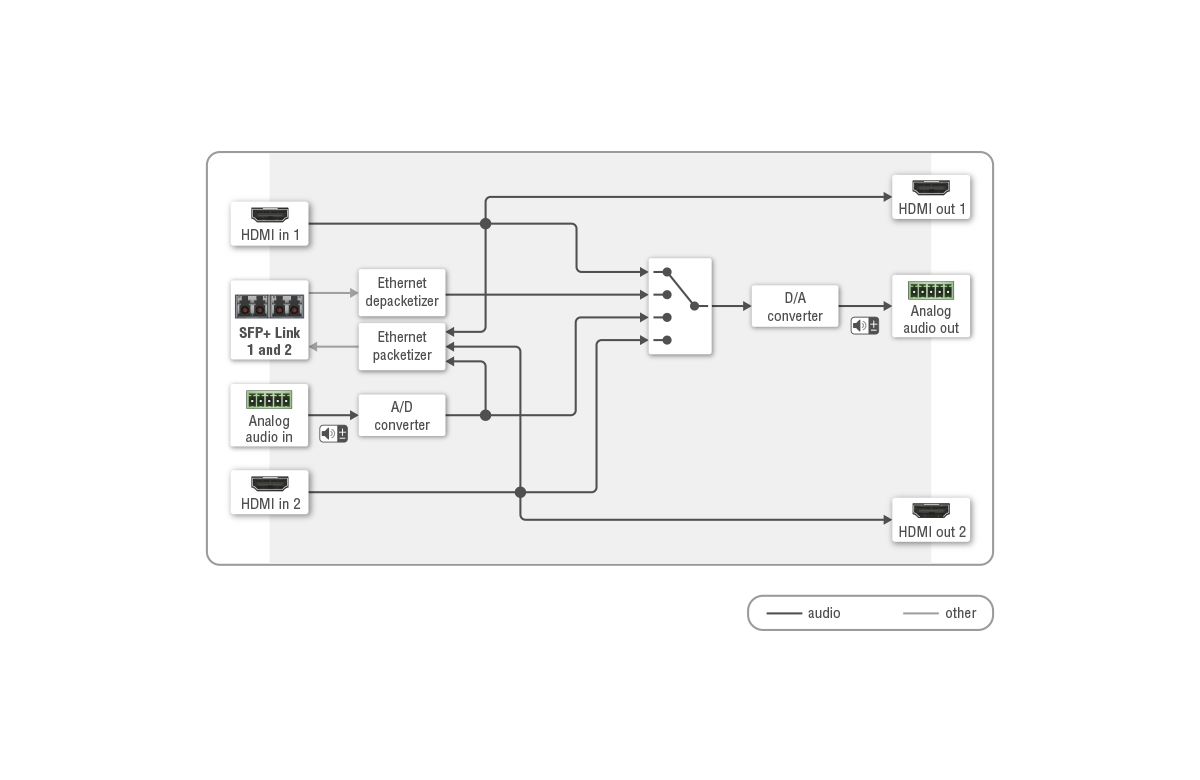 Port_Diagram_UBEX_F111_TX_Audio.png