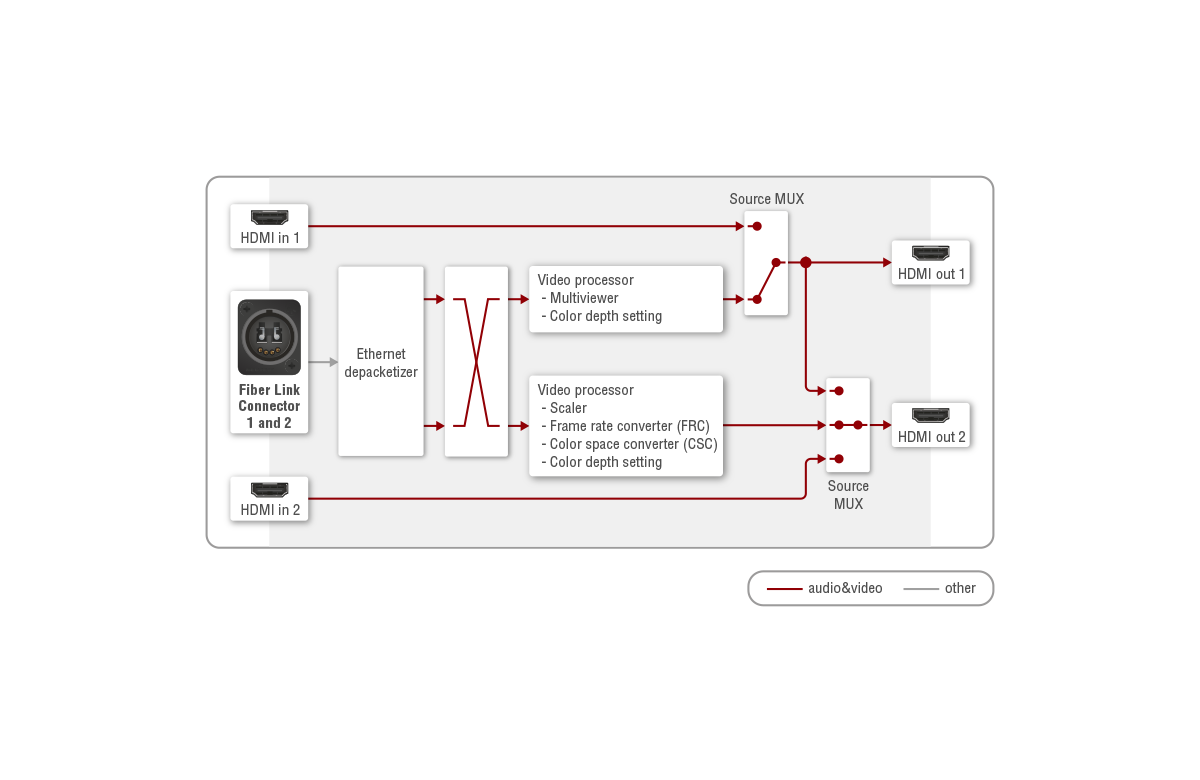 Port_Diagram_UBEX_R100_Duo_RXMV_Video.png