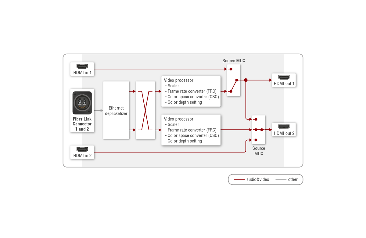 Port_Diagram_UBEX_R100_Duo_RX_Video.png