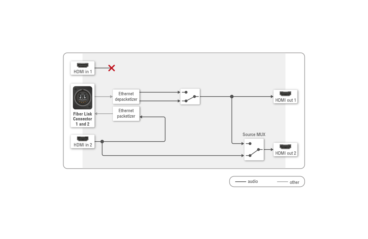 Port_Diagram_UBEX_R100_Duo_TRX_Audio.png