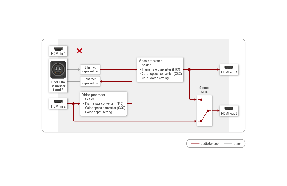 Port_Diagram_UBEX_R100_Duo_TRX_Video.png