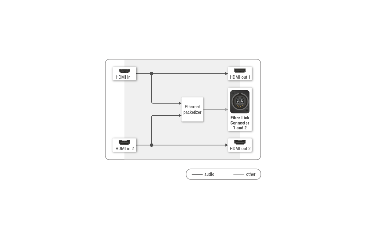Port_Diagram_UBEX_R100_Duo_TX_Audio.png