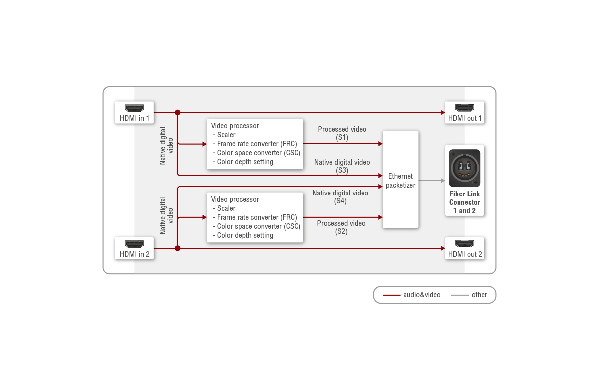 Port_Diagram_UBEX_R100_Duo_TX_Video.png