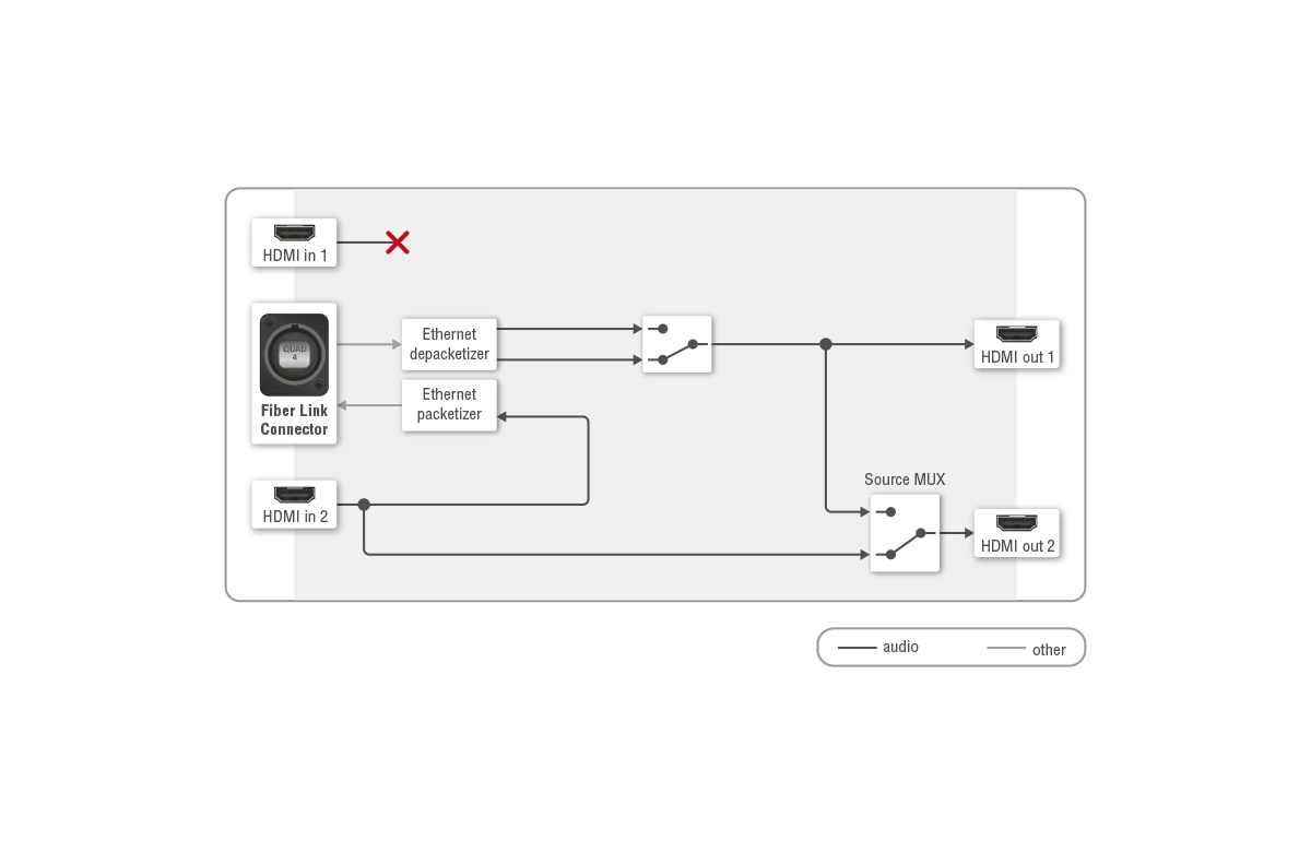 Port_Diagram_UBEX_R100_QUAD_TRX_Audio.png