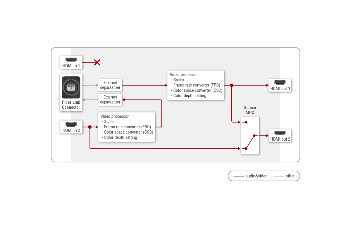Port_Diagram_UBEX_R100_QUAD_TRX_Video.png