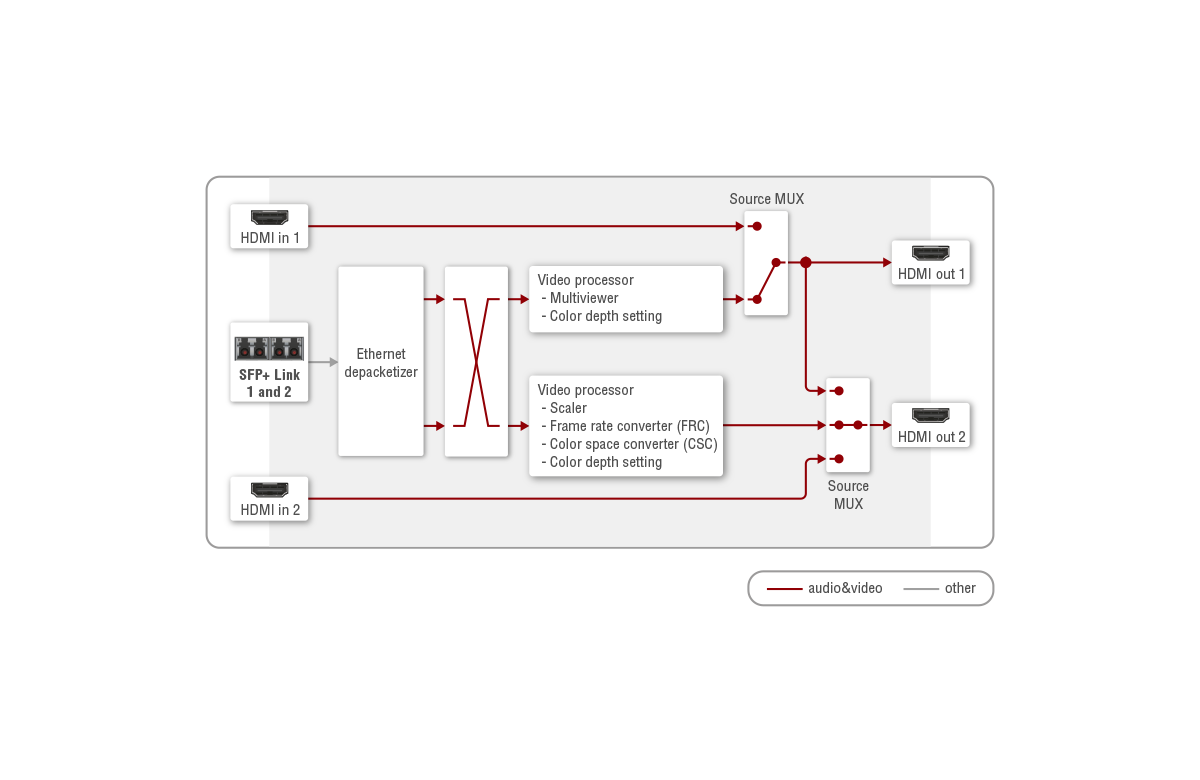 Port_Diagram_UBEX_RXMV_Video.png
