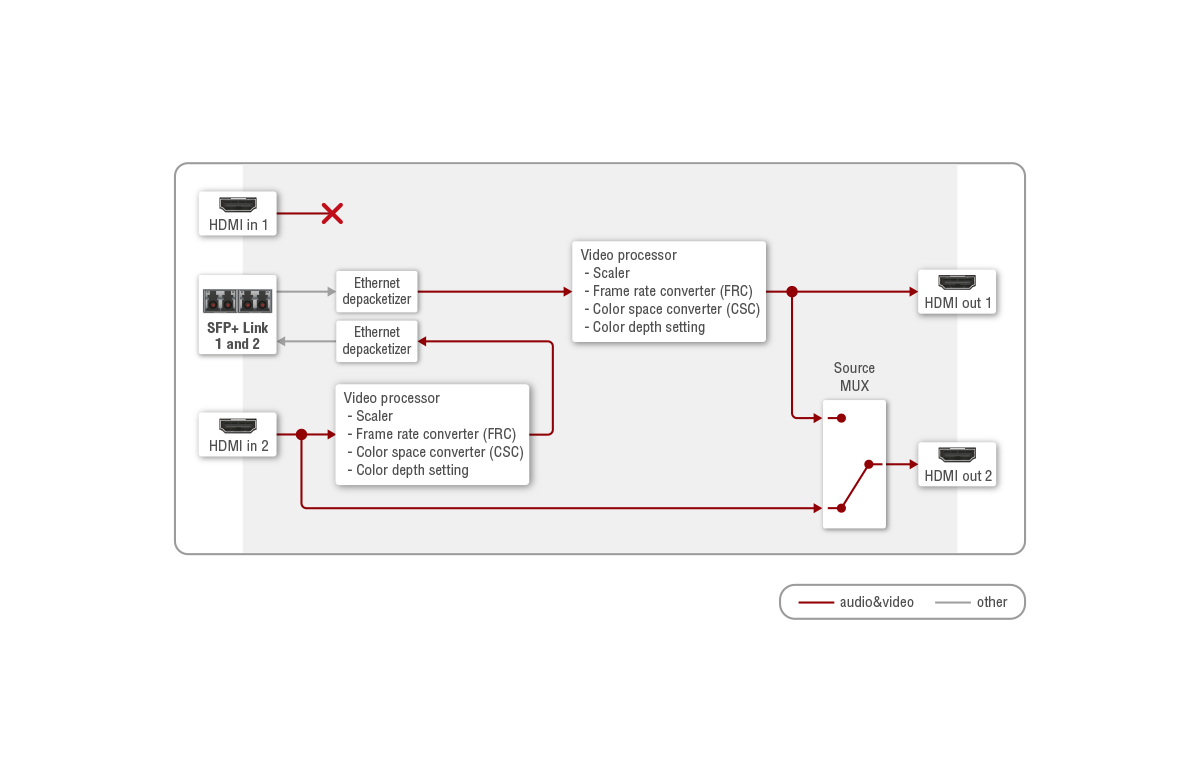 Port_Diagram_UBEX_TRX_Video.png