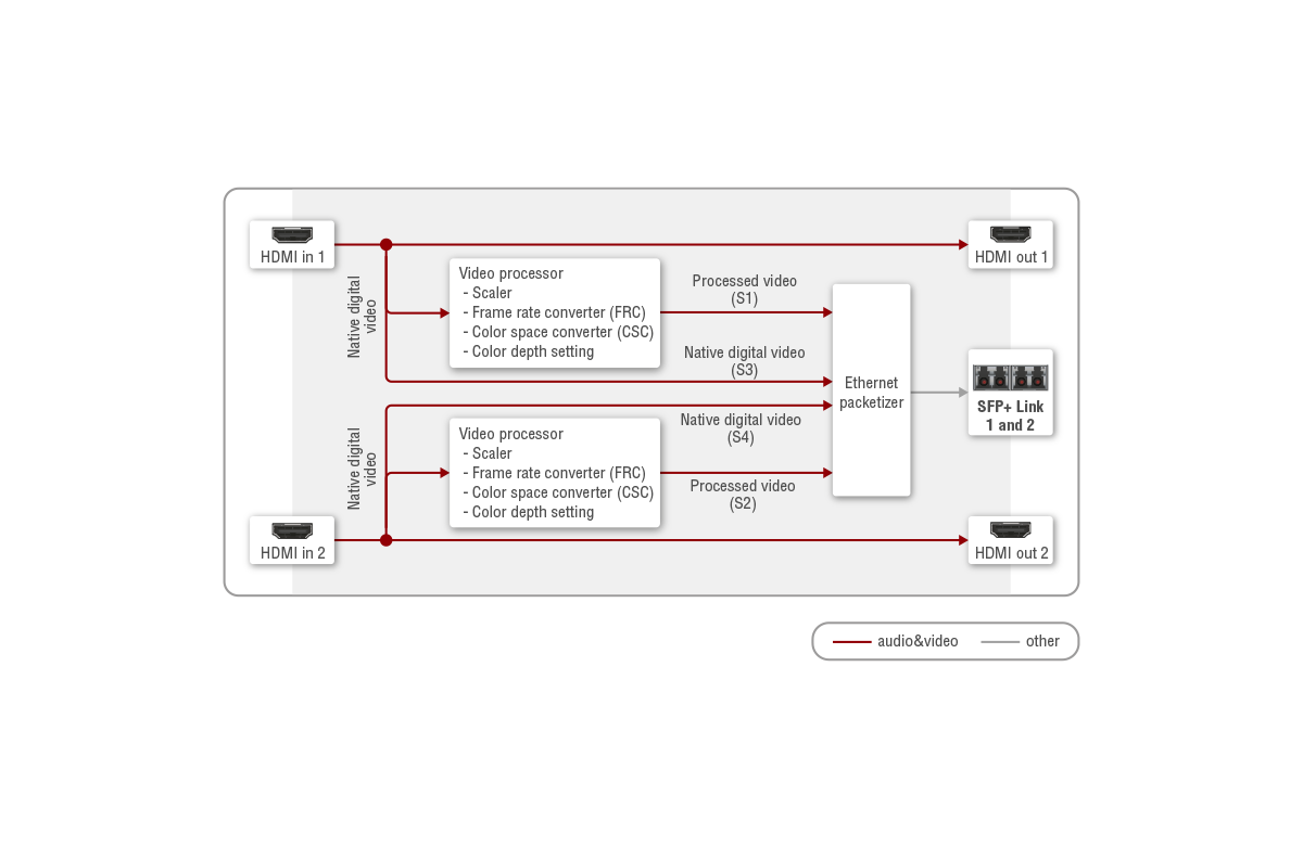 Port_Diagram_UBEX_TX_Video.png