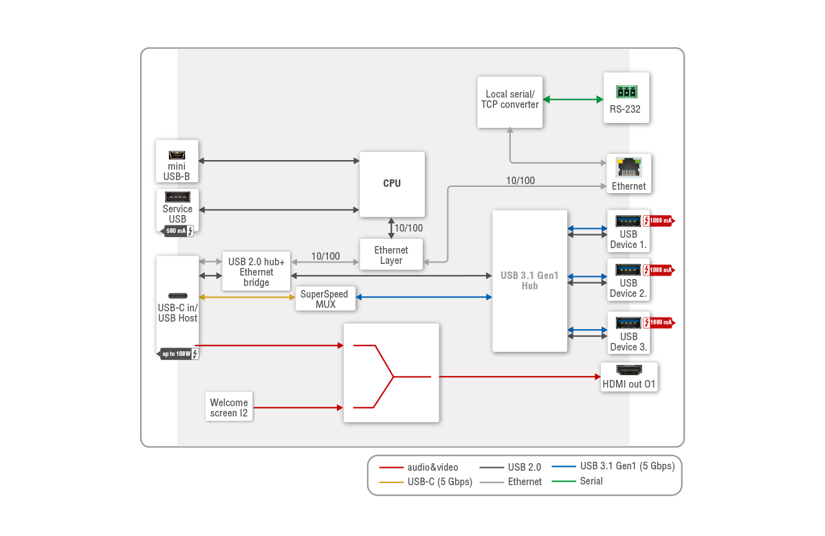 Port_Diagram_UCX-1x1-C40.png