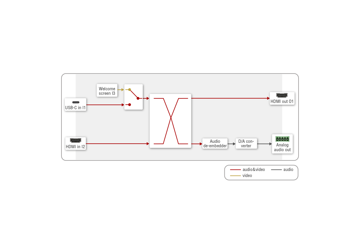 Port_Diagram_UCX-2x1-HC40_Audio-Video.png