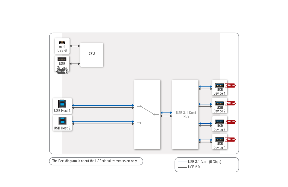 Port_Diagram_UCX-2x2-H30_USB.png