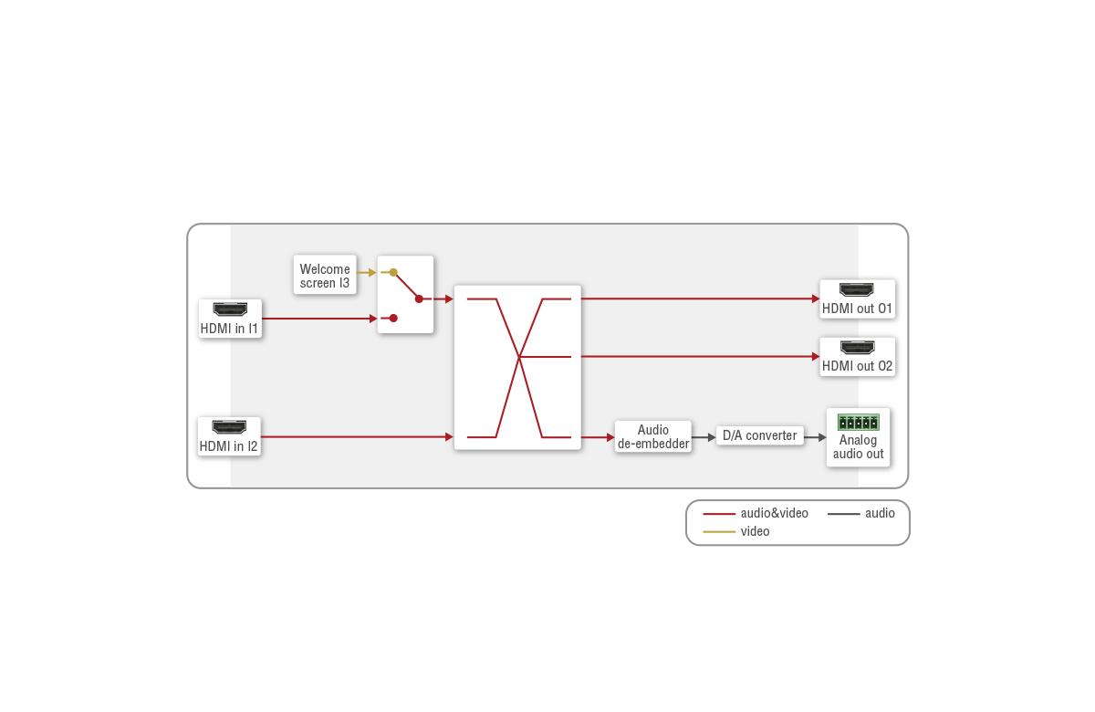 Port_Diagram_UCX-2x2-H40_Audio-Video.png