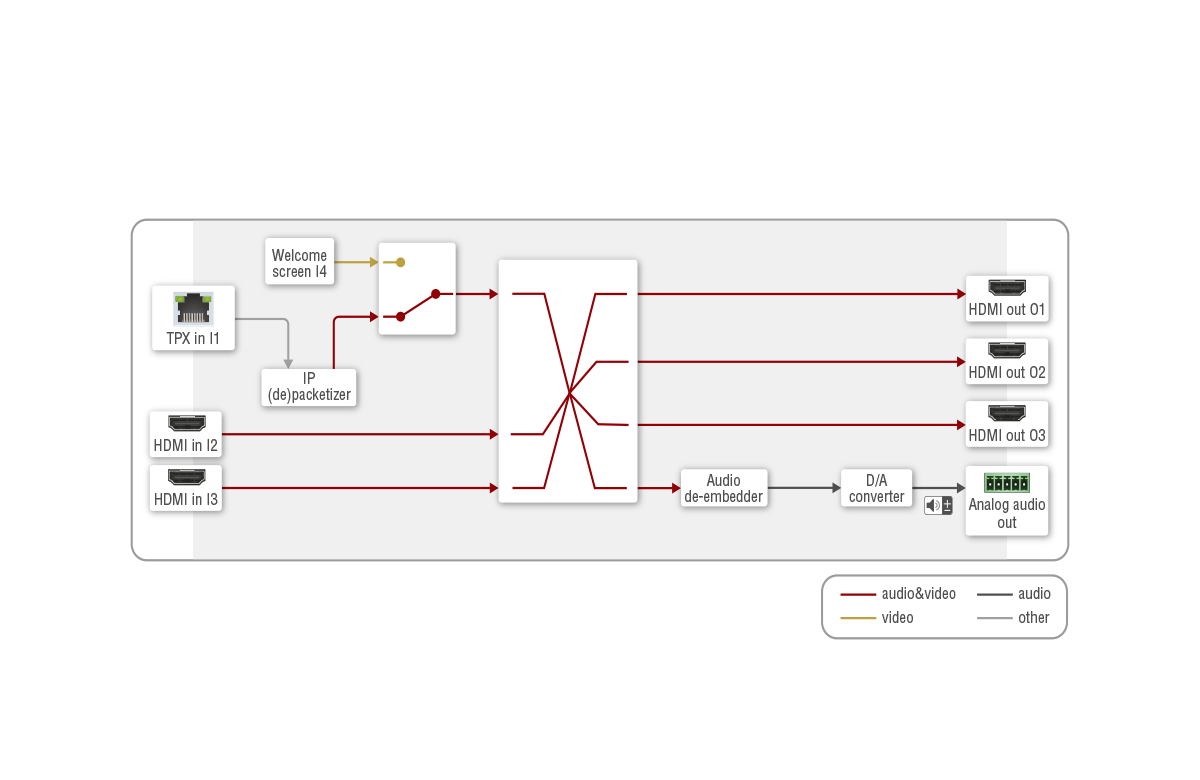 Port_Diagram_UCX-3x3-TPX-RX20_Audio-Video.png