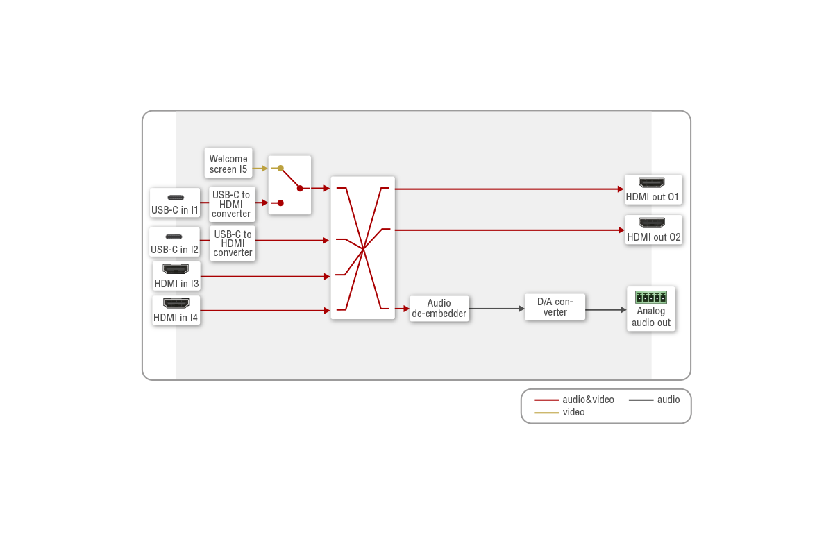 Port_Diagram_UCX-4x2-HC60_Audio-Video.png