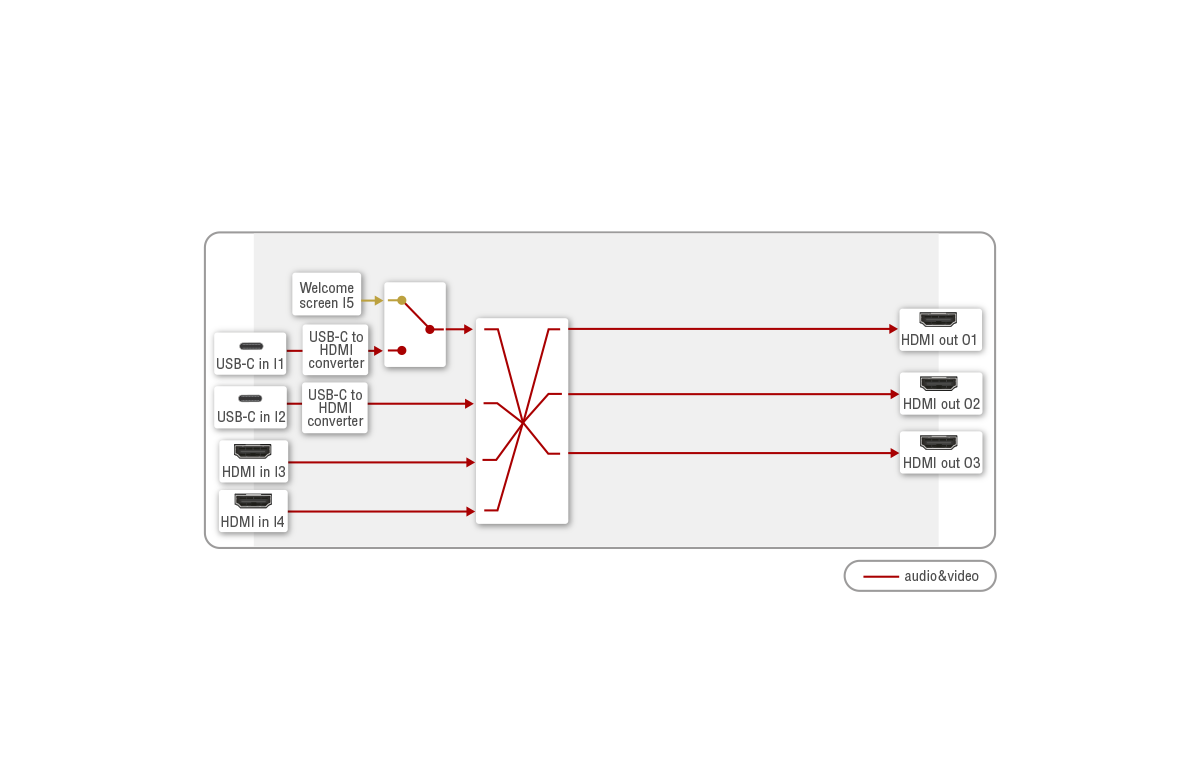 Port_Diagram_UCX-4x3-HC60-BD_Audio-Video.png