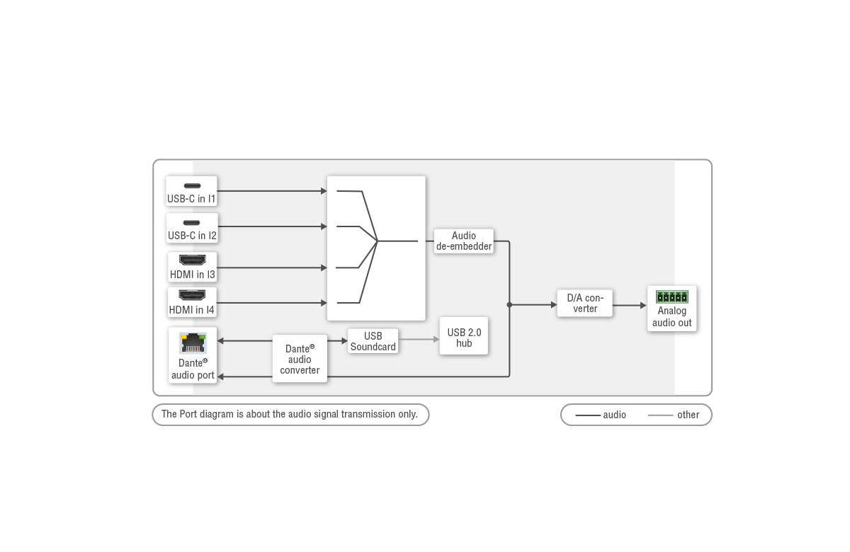 Port_Diagram_UCX-4x3-HC60-BD_Audio.png