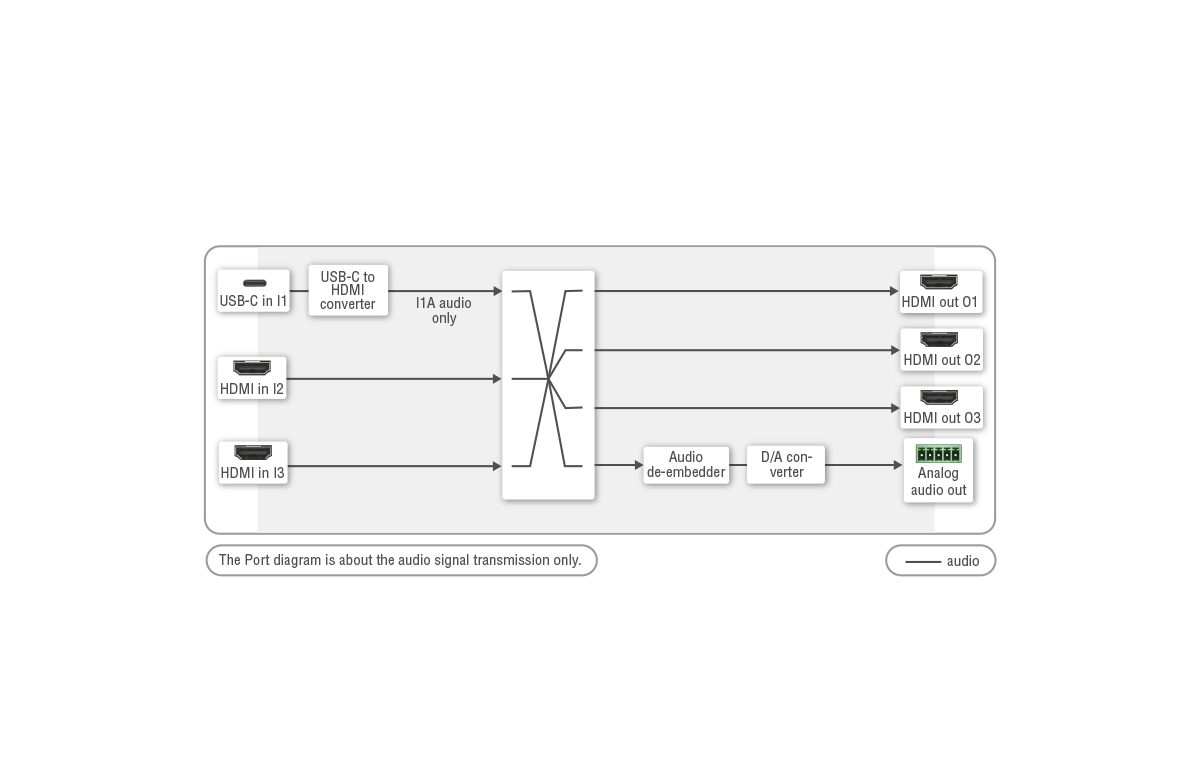 Port_Diagram_UCX-4x3-HCM40_Audio.png