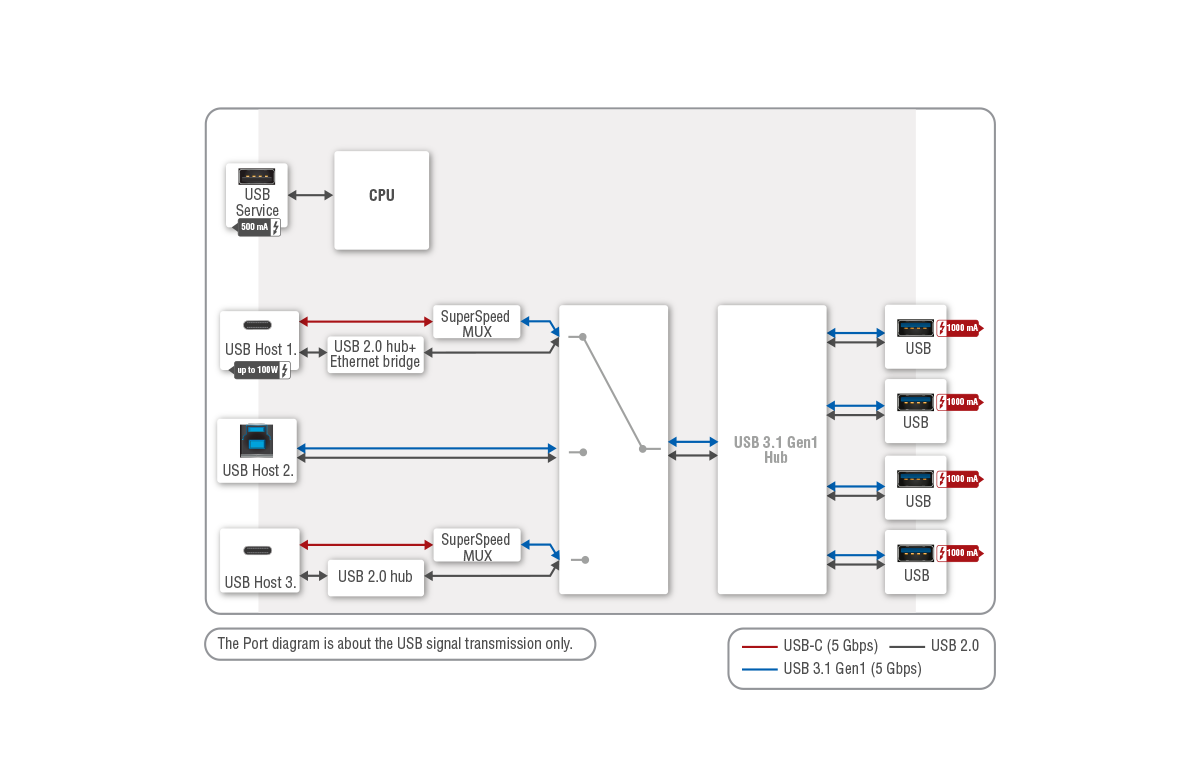 Port_Diagram_UCX-4x3-HCM40_USB.png
