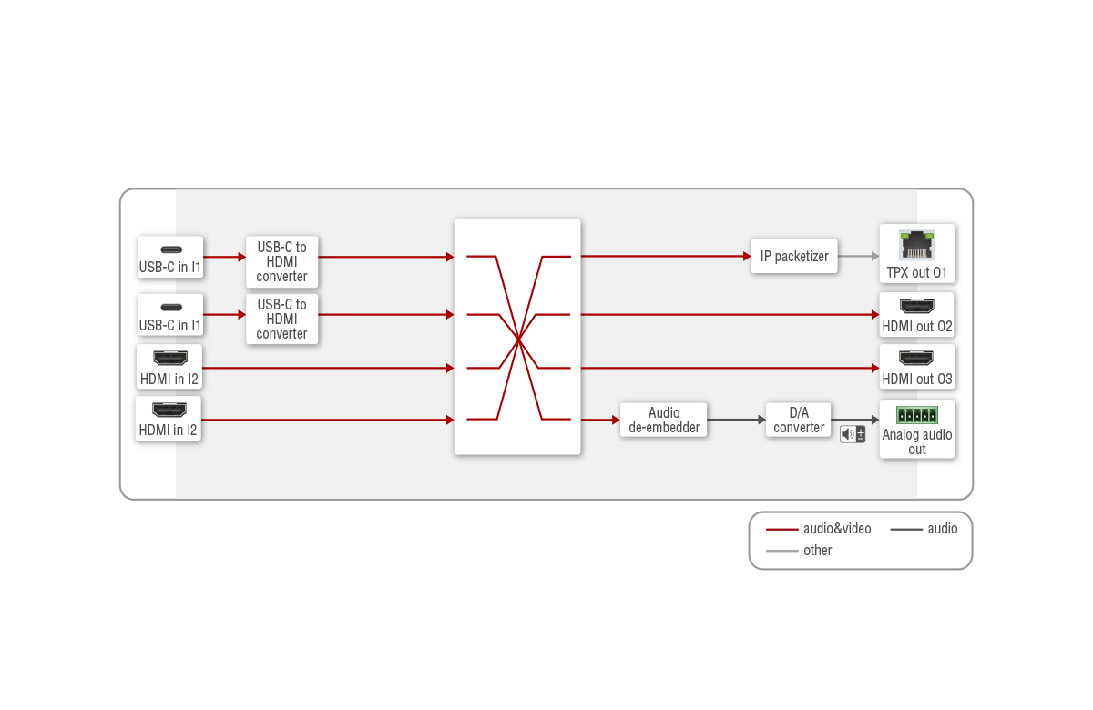Port_Diagram_UCX-4x3-TPX-TX20_Audio-Video.png
