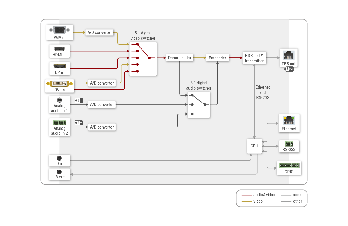 Port_Diagram_UMX-TPS-TX140-Plus.png