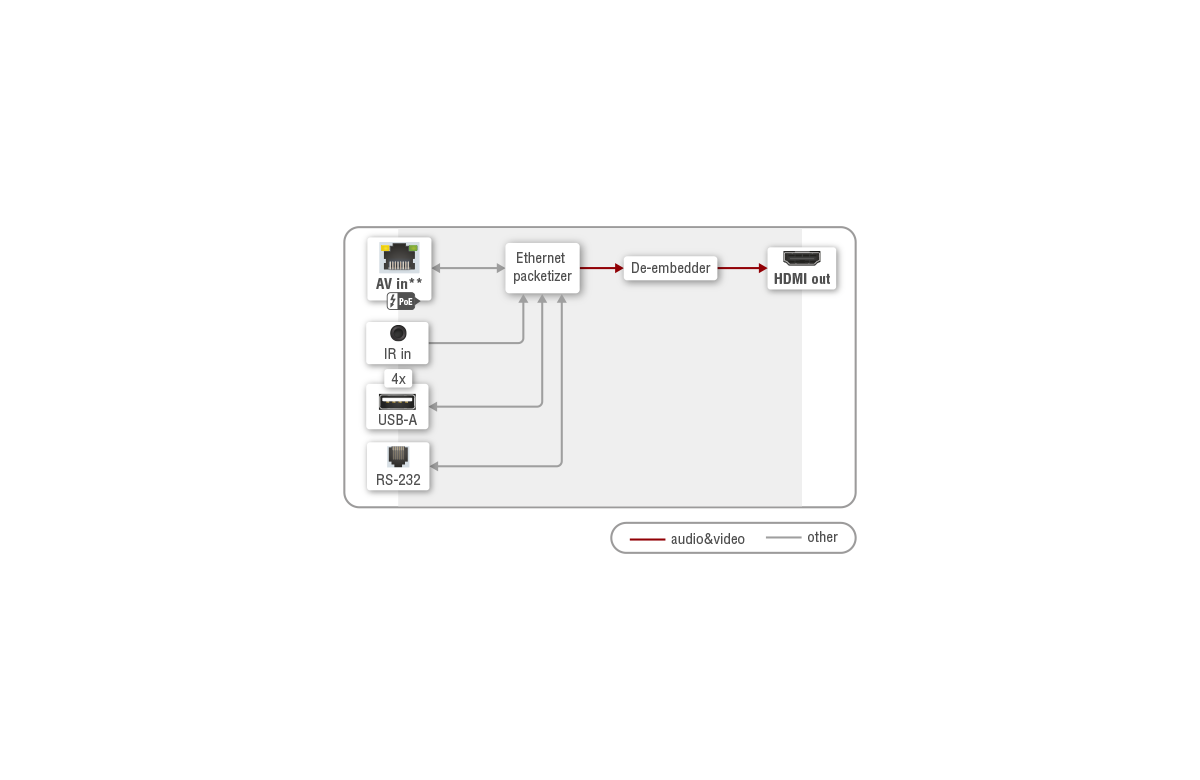 Port_Diagram_VINX-110-HDMI-DEC.png