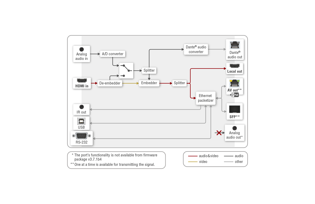 Port_Diagram_VINX-120AP-HDMI-ENC-DNT.png