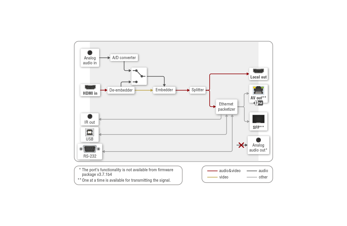 Port_Diagram_VINX-120AP-HDMI-ENC.png