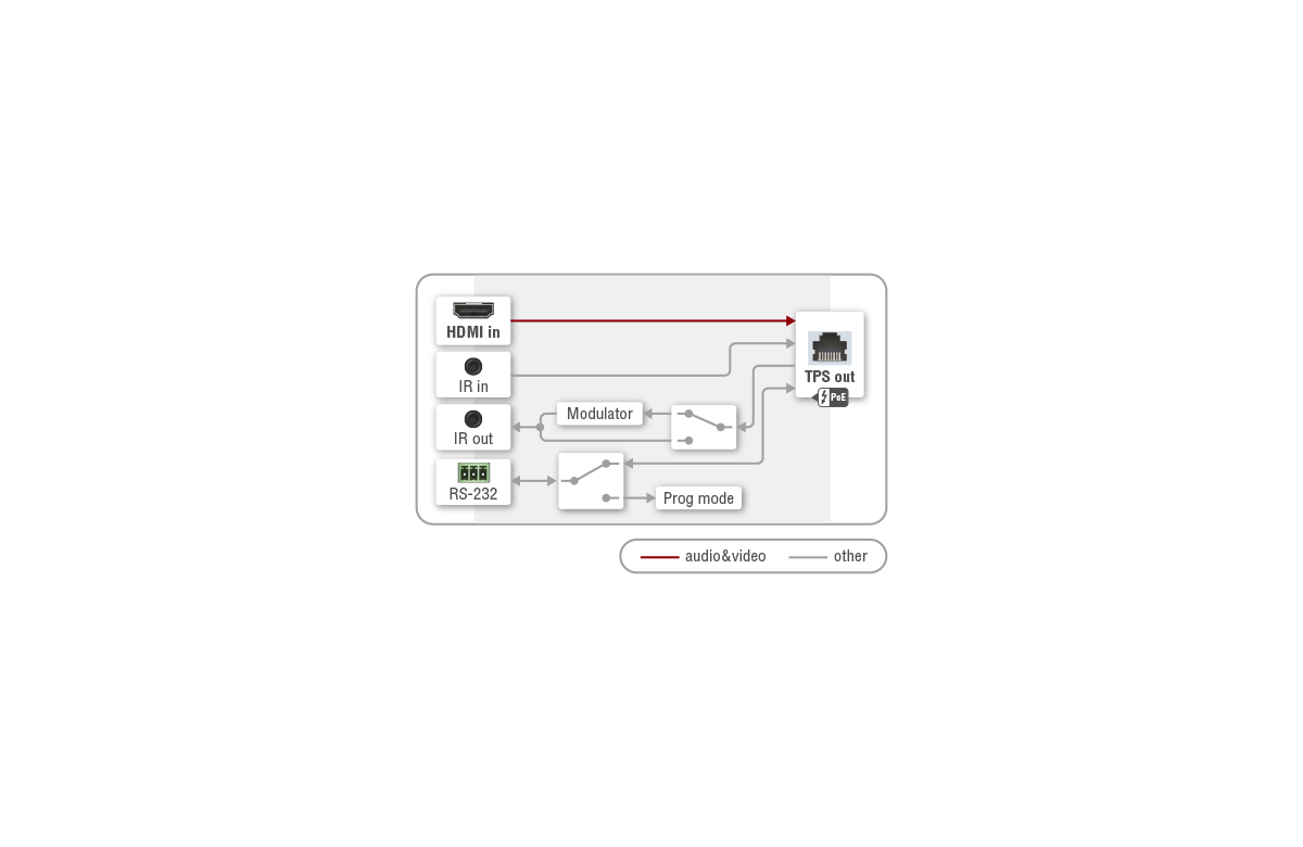Port_Diagram_WP-HDMI-TPS-TX97.png