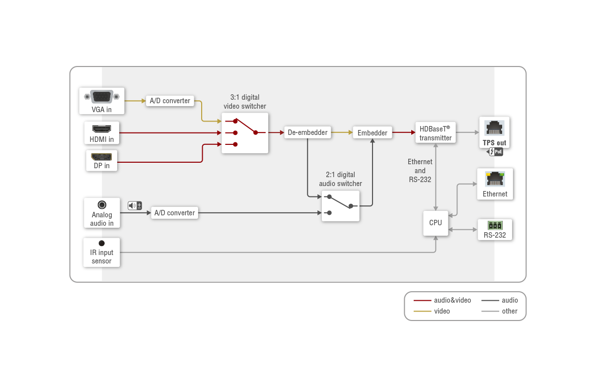 Port_Diagram_WP-UMX-TPS-TX130-Plus-US.png