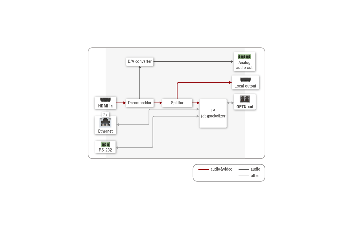 Port_diagram_HDMI-OPTN-TX200AU2K_Audio-Video-Serial-Ethernet.png