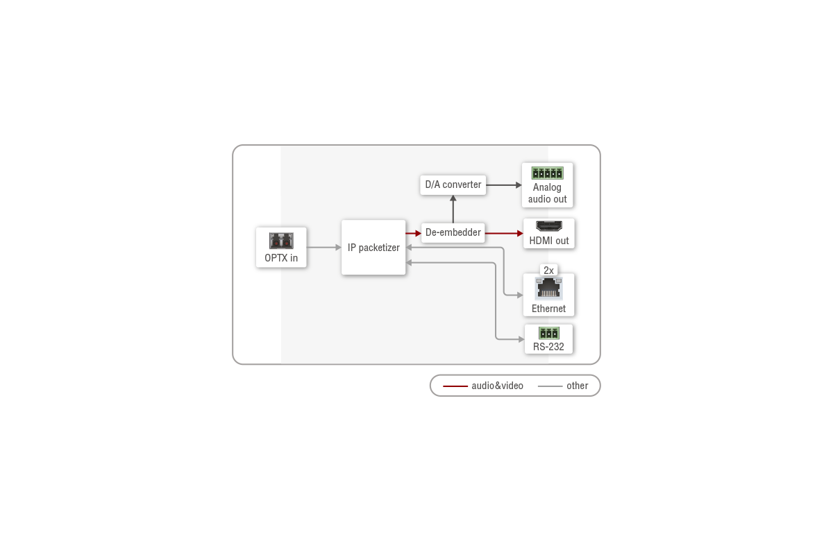 Port_diagram_HDMI-OPTX-RX100A.png