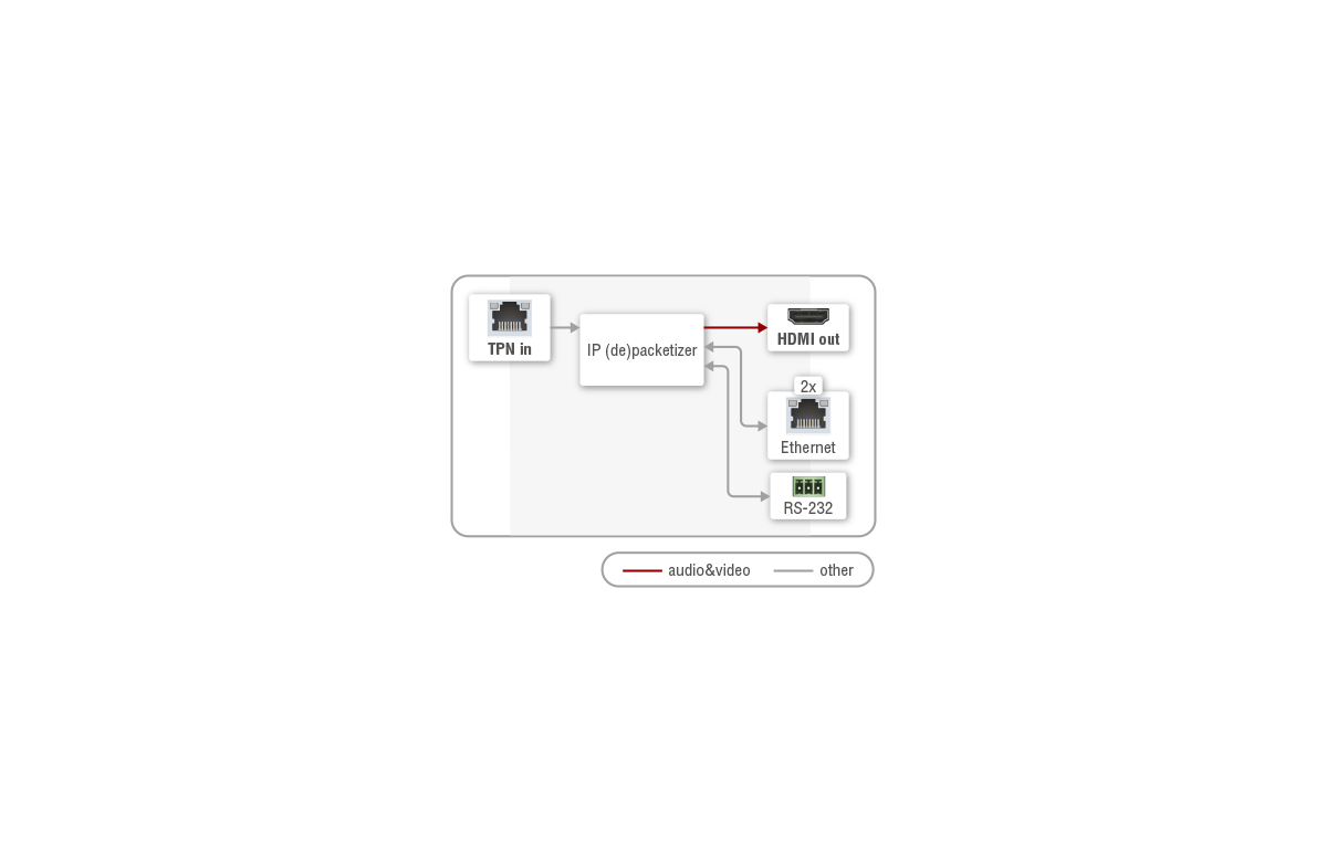 Port_diagram_HDMI-TPN-RX107.png